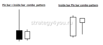 Pin Bar + Inside Bar = Комбинация паттернов [Новый сигнал Price Action]